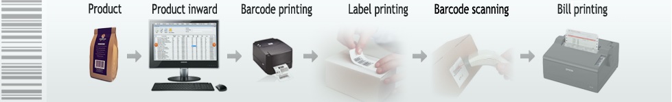 how our software works